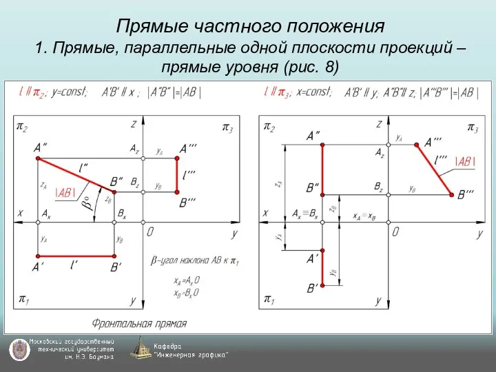 Прямые частного положения 1. Прямые, параллельные одной плоскости проекций – прямые уровня (рис. 8)