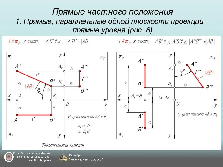 Прямые частного положения 1. Прямые, параллельные одной плоскости проекций – прямые уровня (рис. 8)