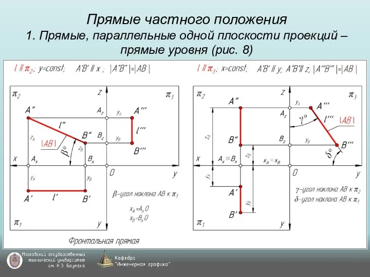 Прямые частного положения 1. Прямые, параллельные одной плоскости проекций – прямые уровня (рис. 8)