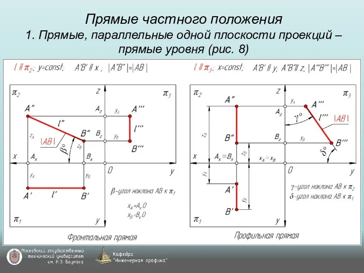 Прямые частного положения 1. Прямые, параллельные одной плоскости проекций – прямые уровня (рис. 8)