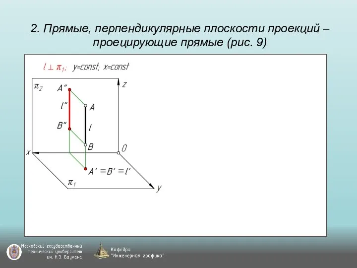 2. Прямые, перпендикулярные плоскости проекций – проецирующие прямые (рис. 9)