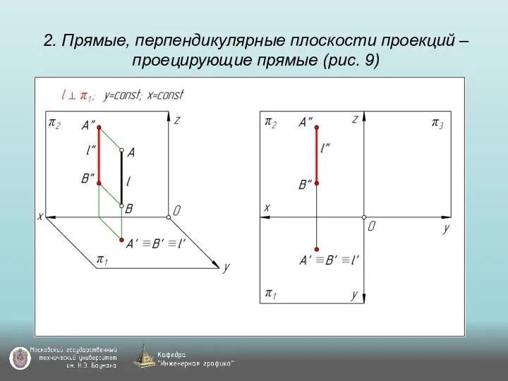 2. Прямые, перпендикулярные плоскости проекций – проецирующие прямые (рис. 9)