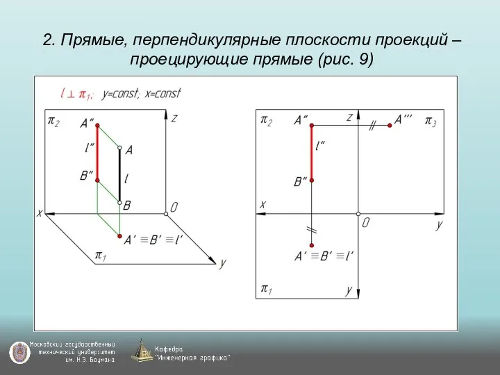 2. Прямые, перпендикулярные плоскости проекций – проецирующие прямые (рис. 9)