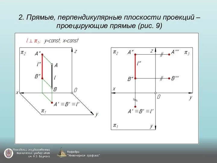 2. Прямые, перпендикулярные плоскости проекций – проецирующие прямые (рис. 9)