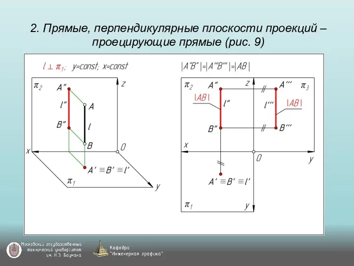 2. Прямые, перпендикулярные плоскости проекций – проецирующие прямые (рис. 9)