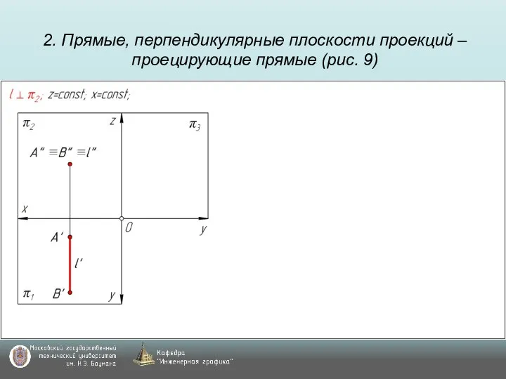 2. Прямые, перпендикулярные плоскости проекций – проецирующие прямые (рис. 9)