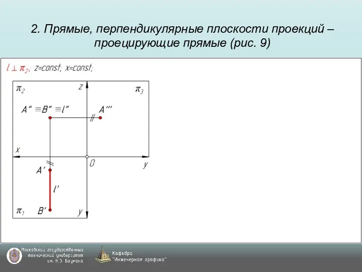 2. Прямые, перпендикулярные плоскости проекций – проецирующие прямые (рис. 9)