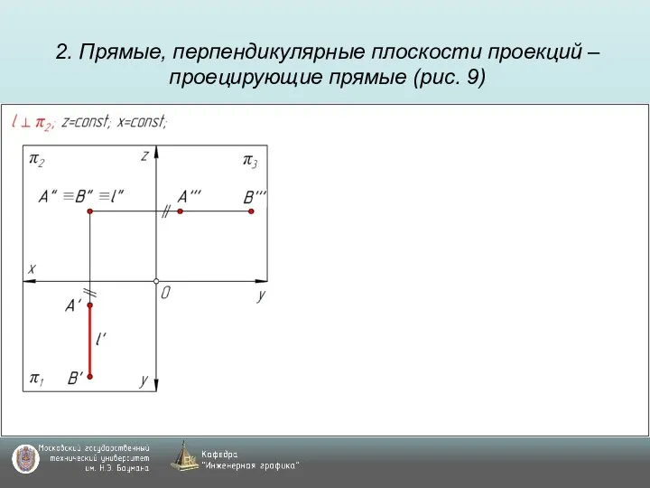 2. Прямые, перпендикулярные плоскости проекций – проецирующие прямые (рис. 9)