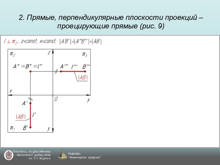 2. Прямые, перпендикулярные плоскости проекций – проецирующие прямые (рис. 9)