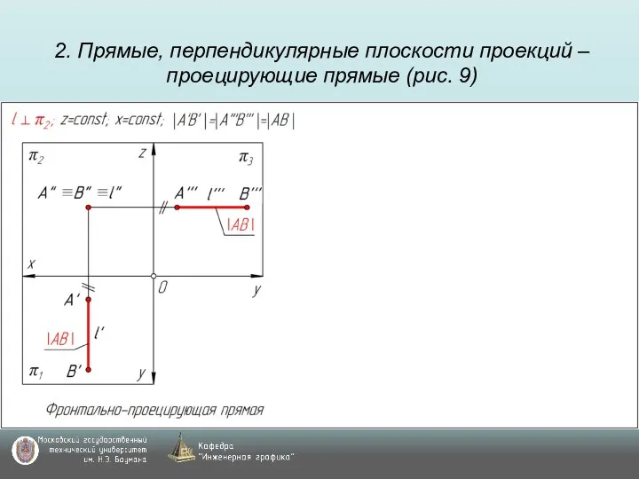 2. Прямые, перпендикулярные плоскости проекций – проецирующие прямые (рис. 9)