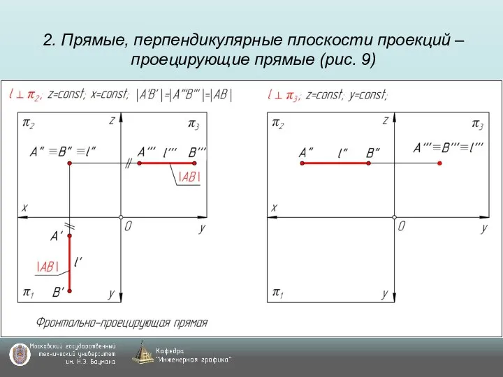 2. Прямые, перпендикулярные плоскости проекций – проецирующие прямые (рис. 9)