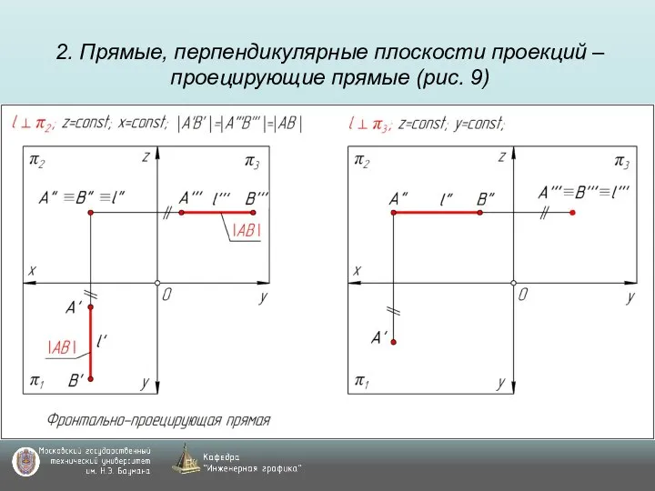 2. Прямые, перпендикулярные плоскости проекций – проецирующие прямые (рис. 9)