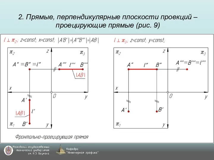 2. Прямые, перпендикулярные плоскости проекций – проецирующие прямые (рис. 9)