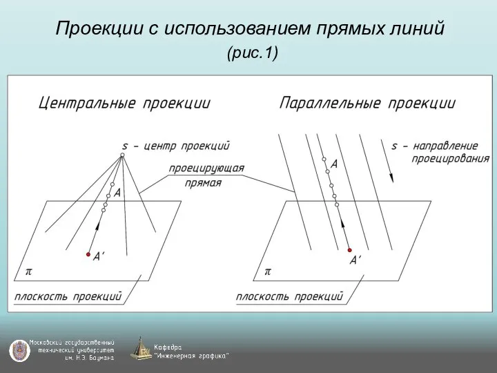 Проекции с использованием прямых линий (рис.1)