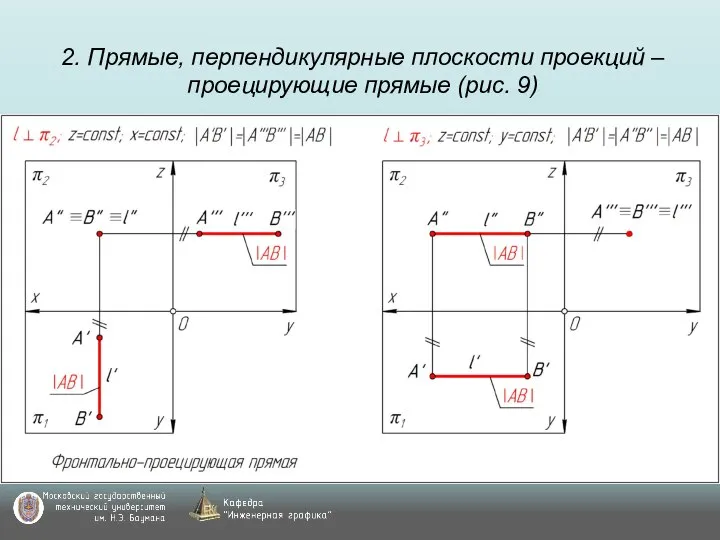 2. Прямые, перпендикулярные плоскости проекций – проецирующие прямые (рис. 9)