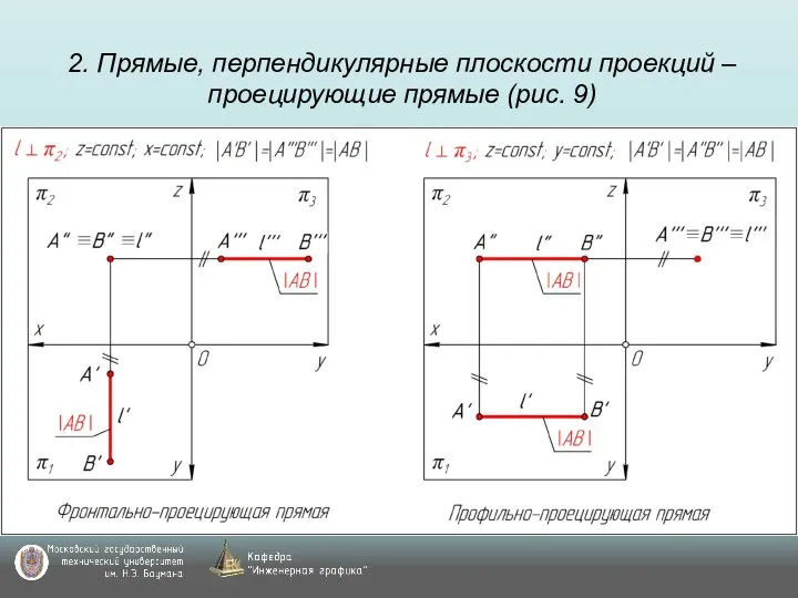 2. Прямые, перпендикулярные плоскости проекций – проецирующие прямые (рис. 9)