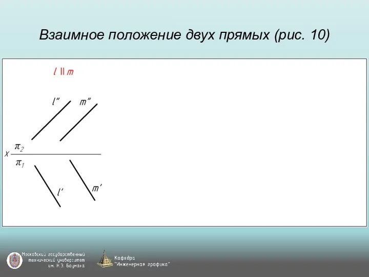 Взаимное положение двух прямых (рис. 10)