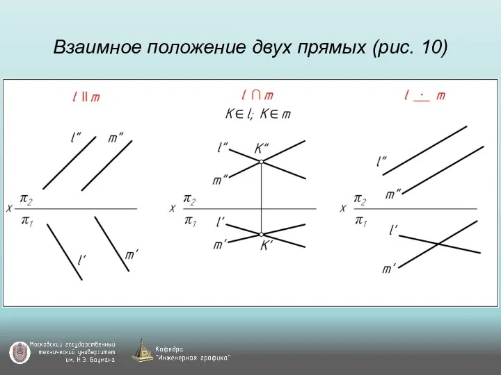 Взаимное положение двух прямых (рис. 10)