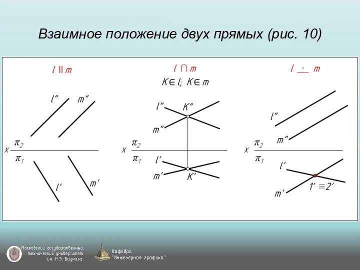 Взаимное положение двух прямых (рис. 10)