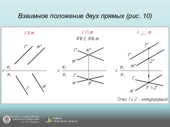 Взаимное положение двух прямых (рис. 10)