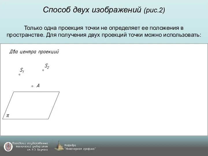 Способ двух изображений (рис.2) Только одна проекция точки не определяет ее