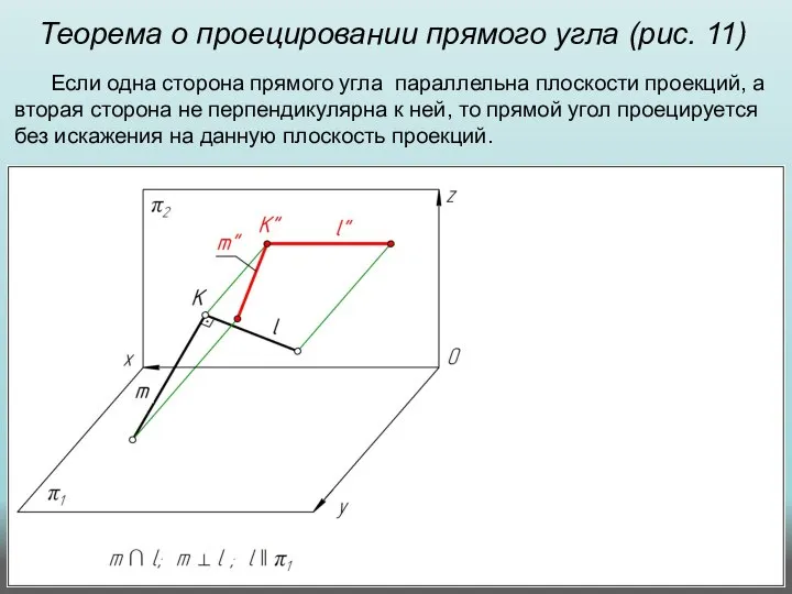 Теорема о проецировании прямого угла (рис. 11) Если одна сторона прямого