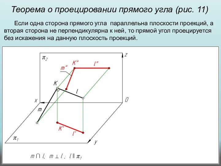 Теорема о проецировании прямого угла (рис. 11) Если одна сторона прямого