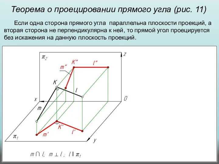 Теорема о проецировании прямого угла (рис. 11) Если одна сторона прямого