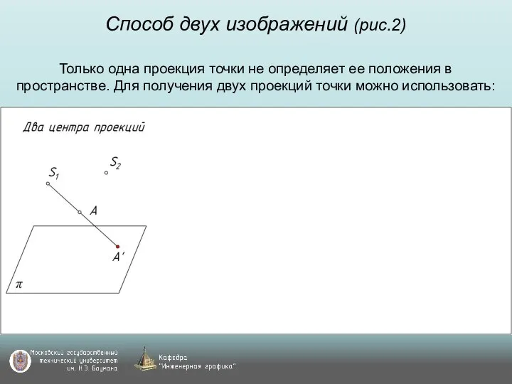 Способ двух изображений (рис.2) Только одна проекция точки не определяет ее