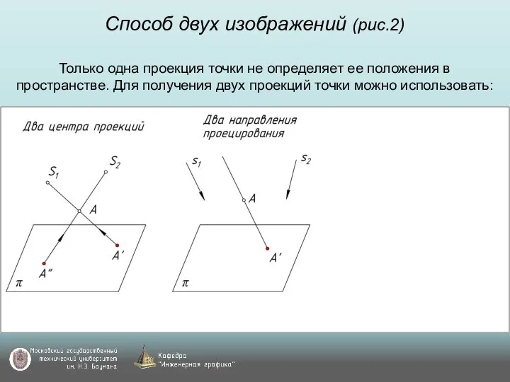 Способ двух изображений (рис.2) Только одна проекция точки не определяет ее