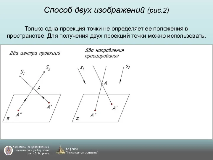 Способ двух изображений (рис.2) Только одна проекция точки не определяет ее