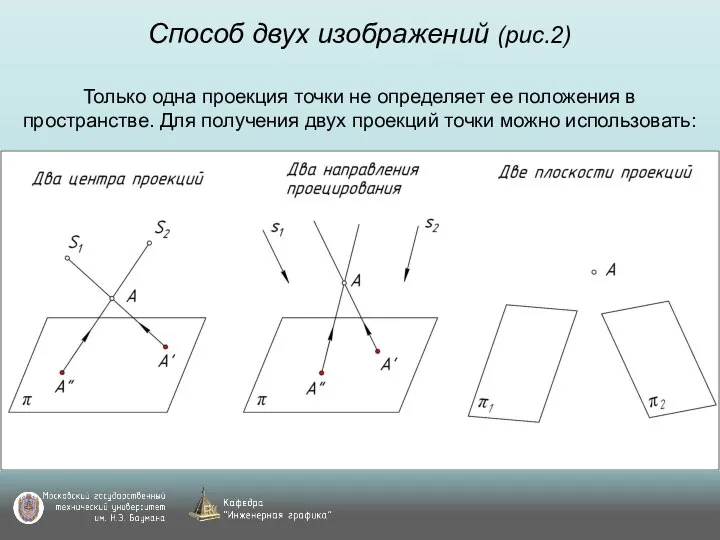 Способ двух изображений (рис.2) Только одна проекция точки не определяет ее