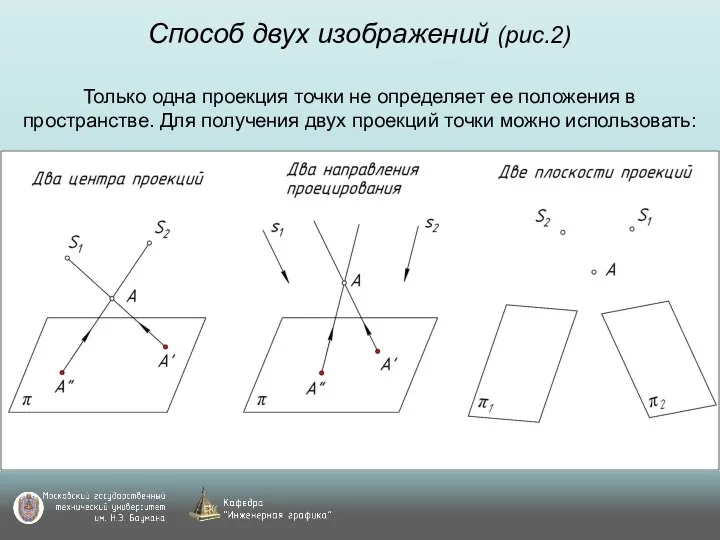 Способ двух изображений (рис.2) Только одна проекция точки не определяет ее