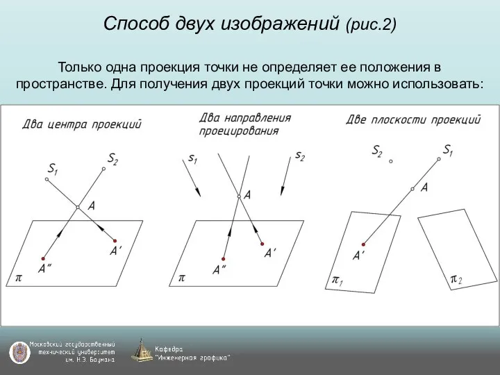 Способ двух изображений (рис.2) Только одна проекция точки не определяет ее