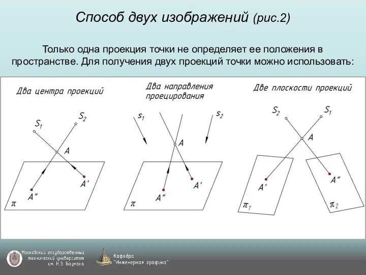 Способ двух изображений (рис.2) Только одна проекция точки не определяет ее