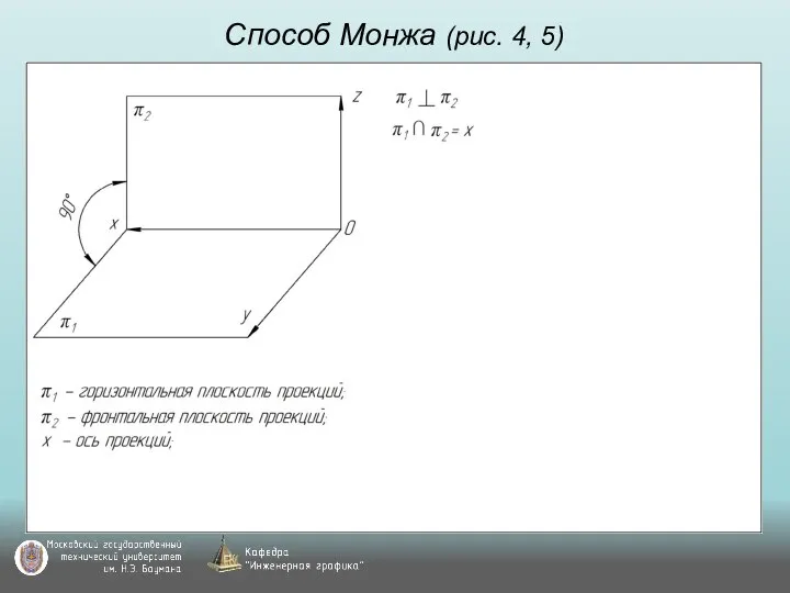 Способ Монжа (рис. 4, 5)