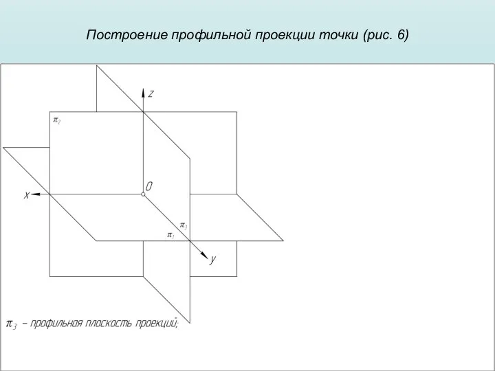 Построение профильной проекции точки (рис. 6)