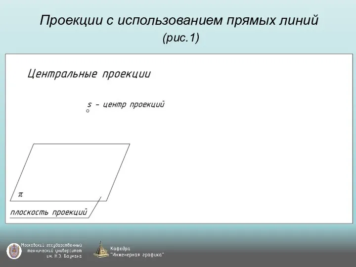 Проекции с использованием прямых линий (рис.1)