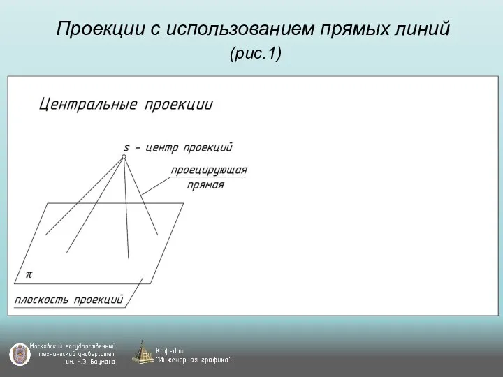 Проекции с использованием прямых линий (рис.1)