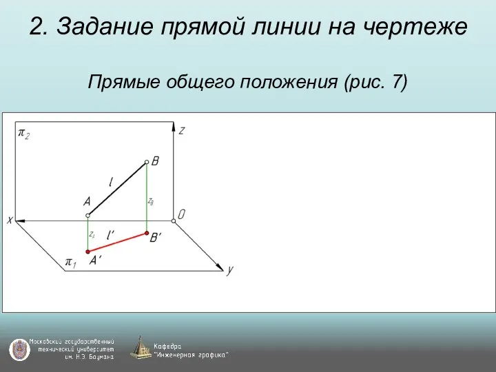 2. Задание прямой линии на чертеже Прямые общего положения (рис. 7)