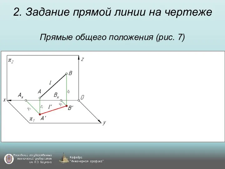 2. Задание прямой линии на чертеже Прямые общего положения (рис. 7)