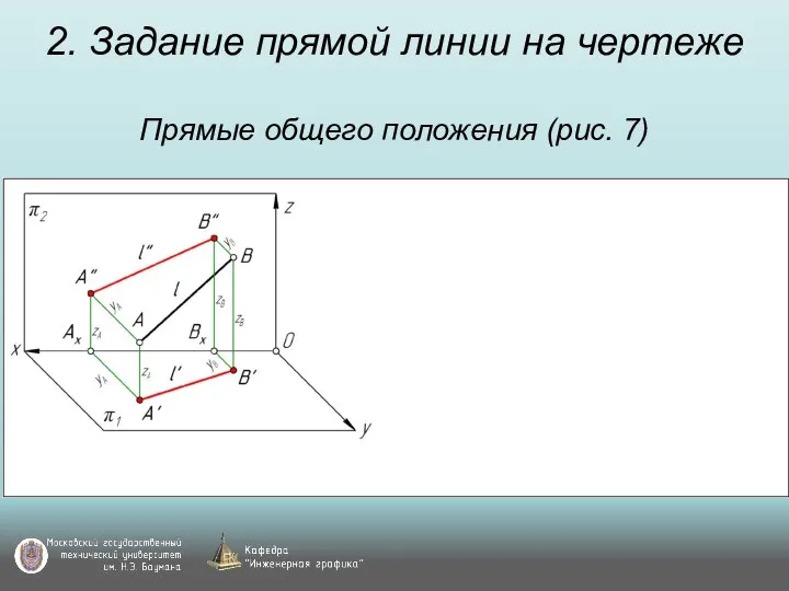 2. Задание прямой линии на чертеже Прямые общего положения (рис. 7)