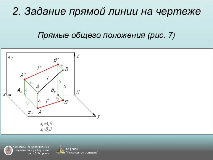 2. Задание прямой линии на чертеже Прямые общего положения (рис. 7)