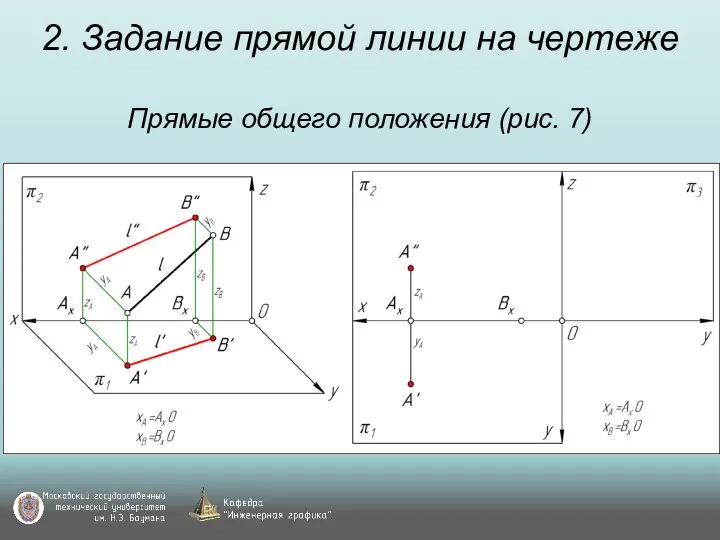 2. Задание прямой линии на чертеже Прямые общего положения (рис. 7)