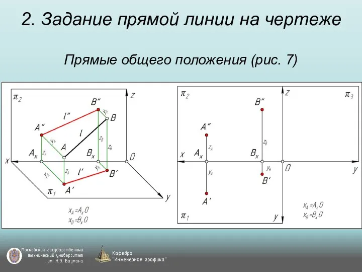 2. Задание прямой линии на чертеже Прямые общего положения (рис. 7)