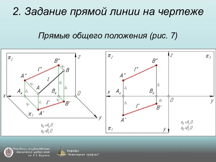 2. Задание прямой линии на чертеже Прямые общего положения (рис. 7)