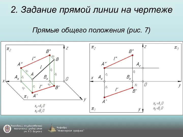 2. Задание прямой линии на чертеже Прямые общего положения (рис. 7)