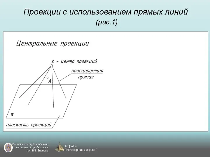 Проекции с использованием прямых линий (рис.1)