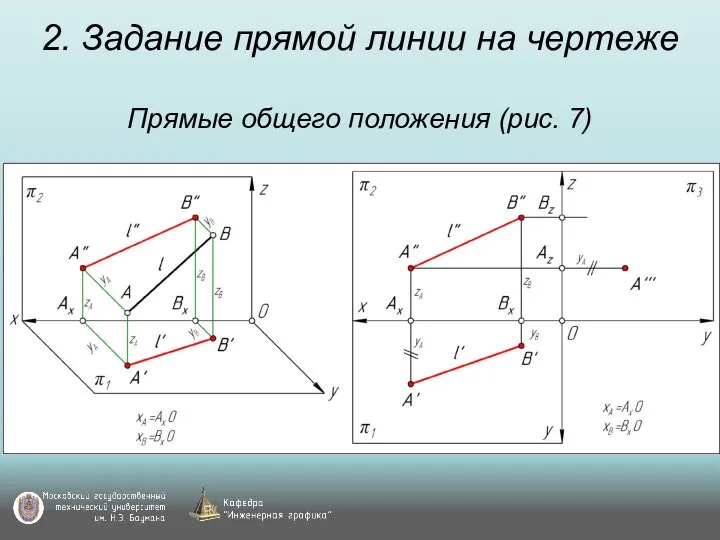 2. Задание прямой линии на чертеже Прямые общего положения (рис. 7)