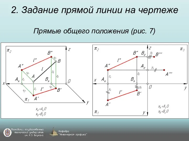 2. Задание прямой линии на чертеже Прямые общего положения (рис. 7)